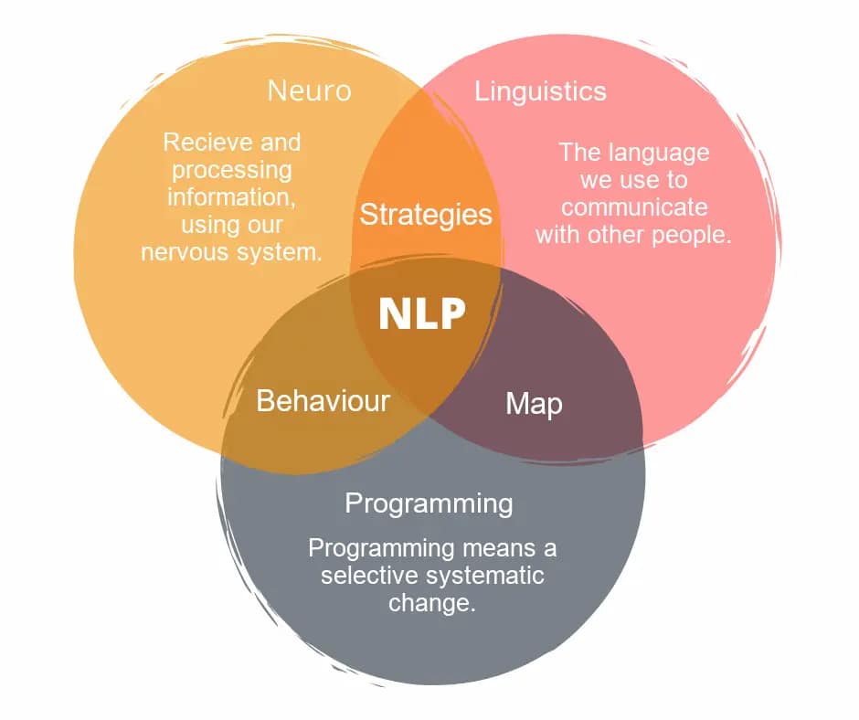 nlp-2